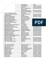 Daftar Perusahaan