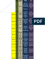 Cara Optimalkan Waktu untuk Kegiatan