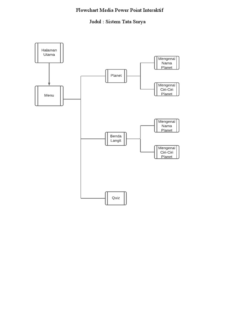 Flowchart Media Pemelajaran | PDF
