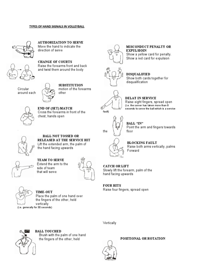 Types of Hand Signals in Volleyball | PDF | Hand | Volleyball
