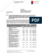 % of Anchor Investor Portion Bid Price (Rs. Per Equity Share) Total Amount Allocated (RS.)