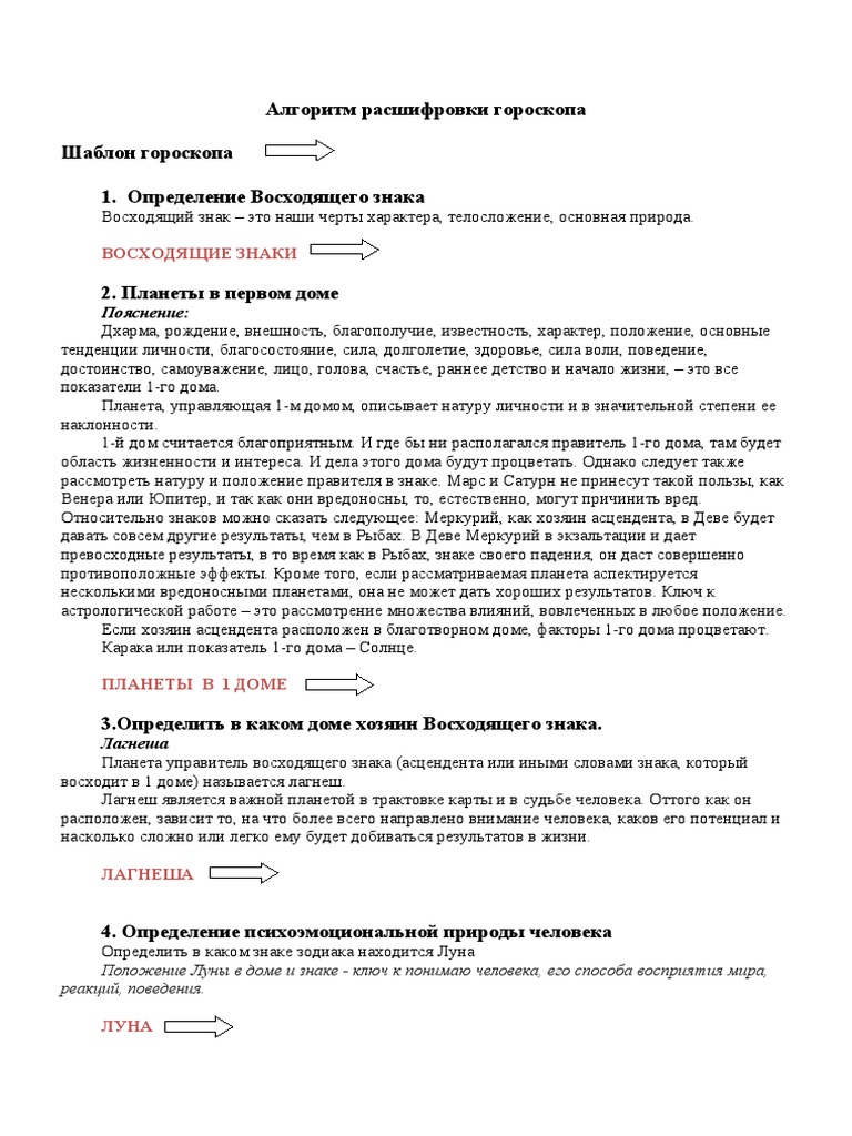 Гороскоп и диеты: