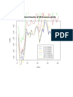 Six Benchmarks of US Treasury Yields