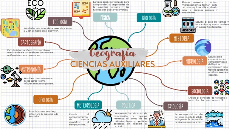 Mapa Mental Pdf Tierra Mapa