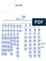 QCOrganizational Chart_2020_01