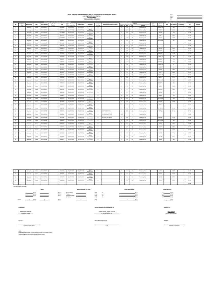 BA WORKS REPORTING Meter Replacement MABUHAY PDF Hydraulics Gas Technologies