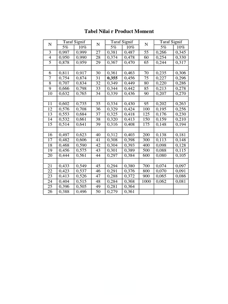 Tableaux de Valeurs Statistiques t et r | PDF | Échecs | Ouverture (échecs)
