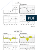 Summary Indicators Gross Domestic Product Industrial Production