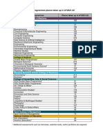 Total Number of NTU Programmes Places Taken Up in AY2021-22: Lee Kong Chian School of Medicine College of Engineering