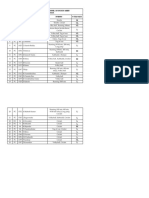 The List of Participation Personnel in Sports Meet of C' Coy 4 BN TSSP