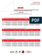 Informasi Biaya Kuliah Ubaya 2022