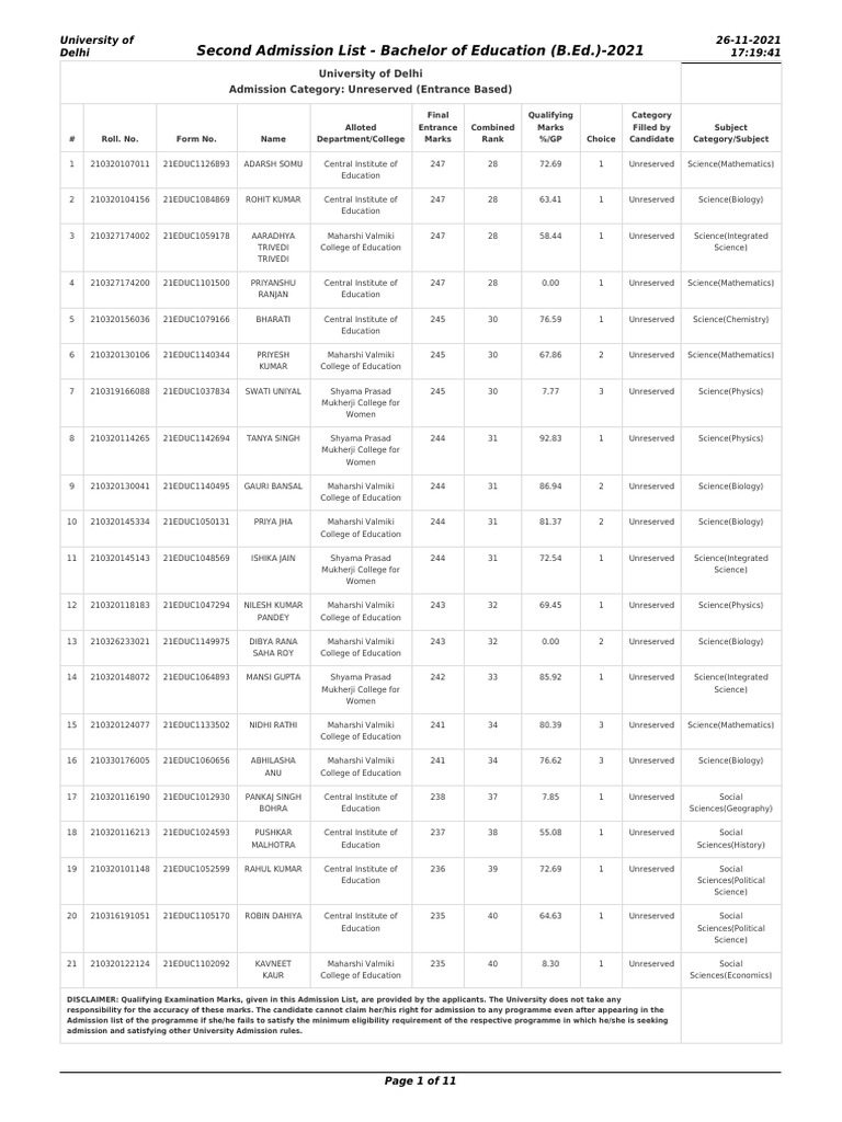 Second Admission List Bachelor of Education (B.Ed.) 2021 PDF