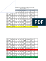 HENY LESTARI_2115100078_tabel Perhitungan Tensile