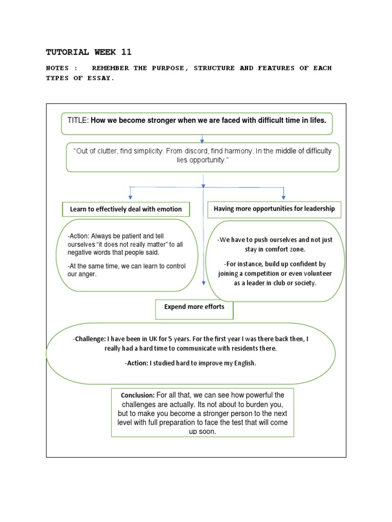 Tutorial Week 11: Notes: Remember The Purpose, Structure and Features ...