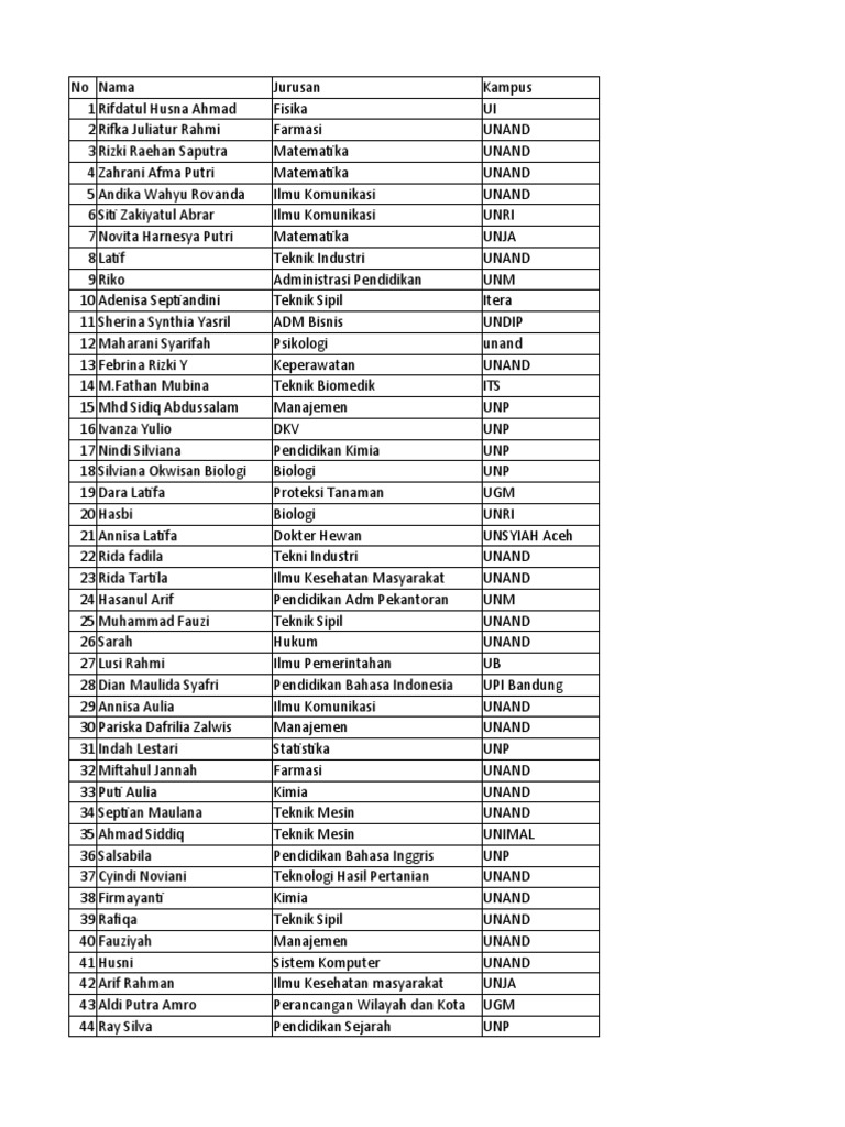 List PT | PDF