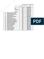 Leger Nilai Dan SK Kelulusan