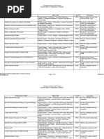 Configuration Checklist