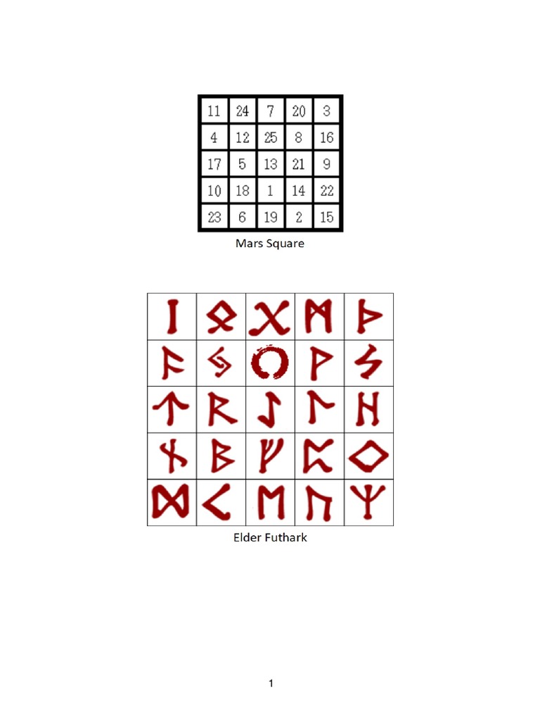 Runic Formulas for Protection and Power | PDF | Mind | Mysticism