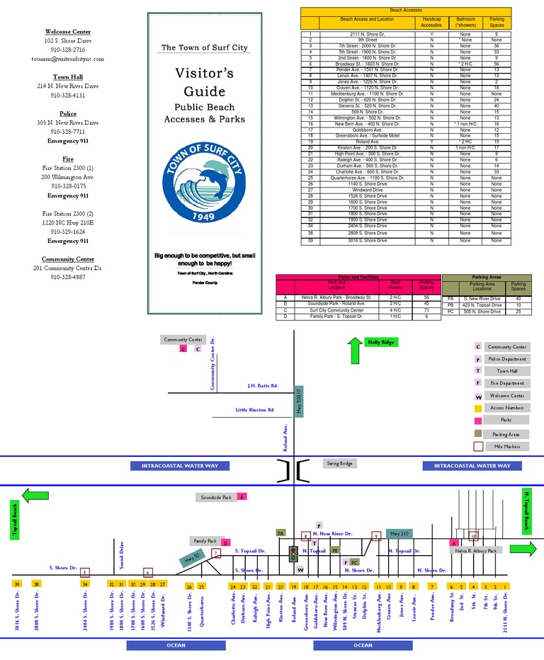 Surfside Beach Public Access | PDF | Nature