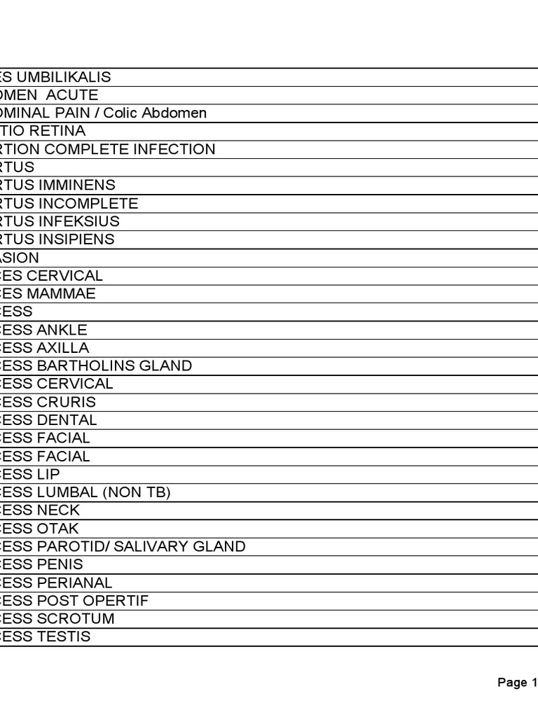 ICD-10 Codes for Medical Conditions | PDF | Medicine | Medical Specialties