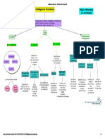 Mapa Conceptual - Inteligencia Emocional