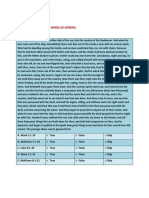 DEMONOLOGY MCQs-2