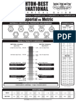 Imperial Vs Metric