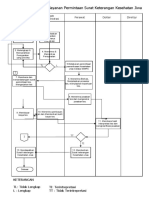 Flowchart Proses Pelayanan Permintaan Surat Keterangan Kesehatan Jiwa