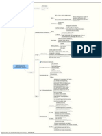 Optimization for Embedded System