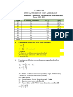 Perhitungan Debit Limpasan Tertinggi