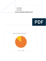 The Effect of Music On Someone'S Emotions Level
