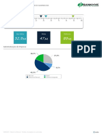 Análise (Distribuição) 