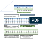 Tablas de Infusión Analgesia y Sedación