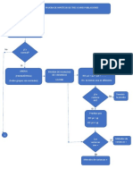 Diagrama de Flujo Prueba de Hipótesis