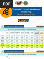 Mountain Province Vaccination Monitoring: Data (As of October 24-30, 2021)