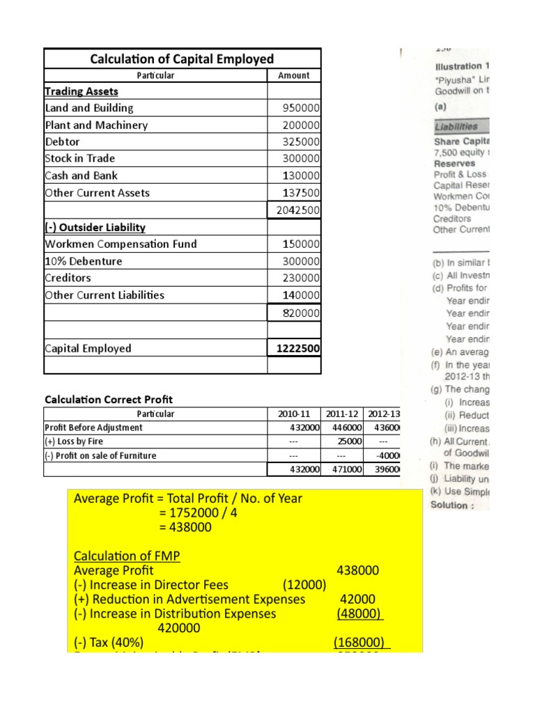 Calculation of Capital Employed, Future Maintainable Profits, and