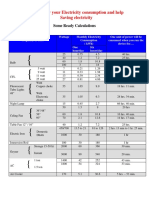 Know Your Electricity Consumption and Help Saving Electricity