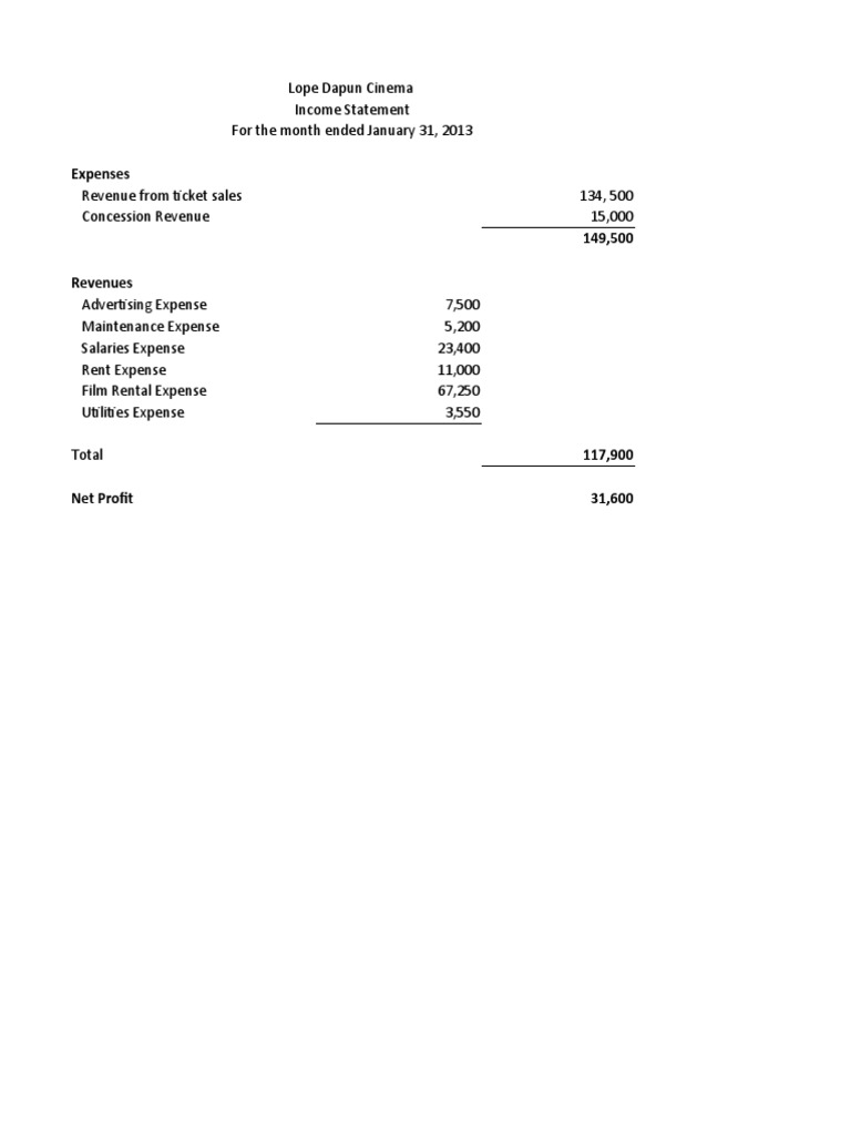 Dapun Income Statement | PDF