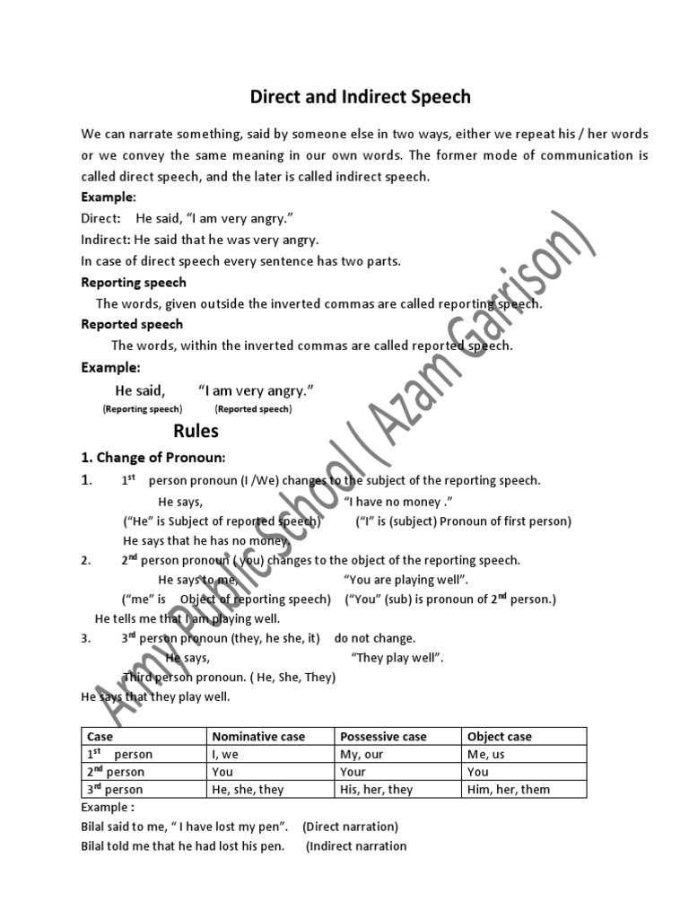 Direct & Indirect Spech Rules | PDF | Subject (Grammar) | Grammatical Tense