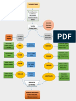 Mapa Conceptual Tratamientos Termicos