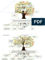 Arbol de Problemas