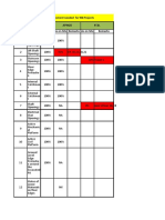 Areas For Improvement Needed For RB Projects