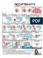 Specifishity3 Chart