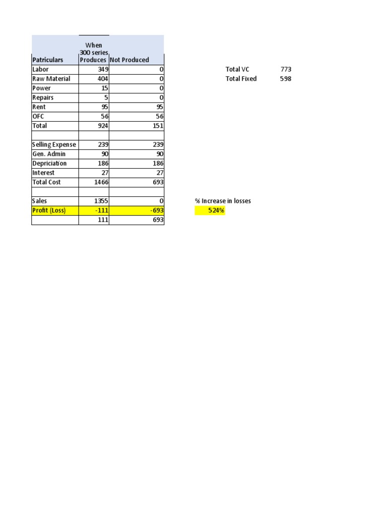 Cost Analysis and Pricing Strategy | PDF | Financial Accounting ...