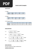 Grade 6 Scales