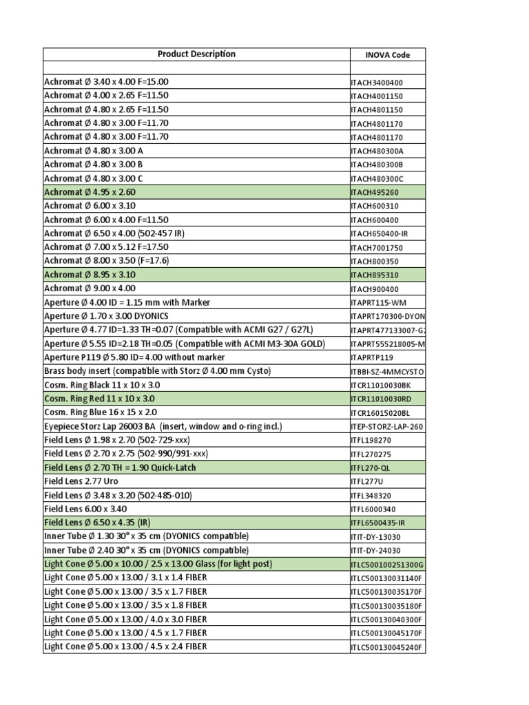 Comprehensive Optical Product List | PDF | Optical Fiber | Prism