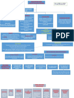 Questionaries Interviewing: Observating