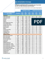 Northern B.C. COVID-19 Immunization Coverage - Dec. 14, 2021