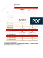 Empleo formal Amazonas crece 16.8