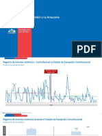 Balance Estado de Excepción Constitucional - Región Del Biobío y La Araucanía